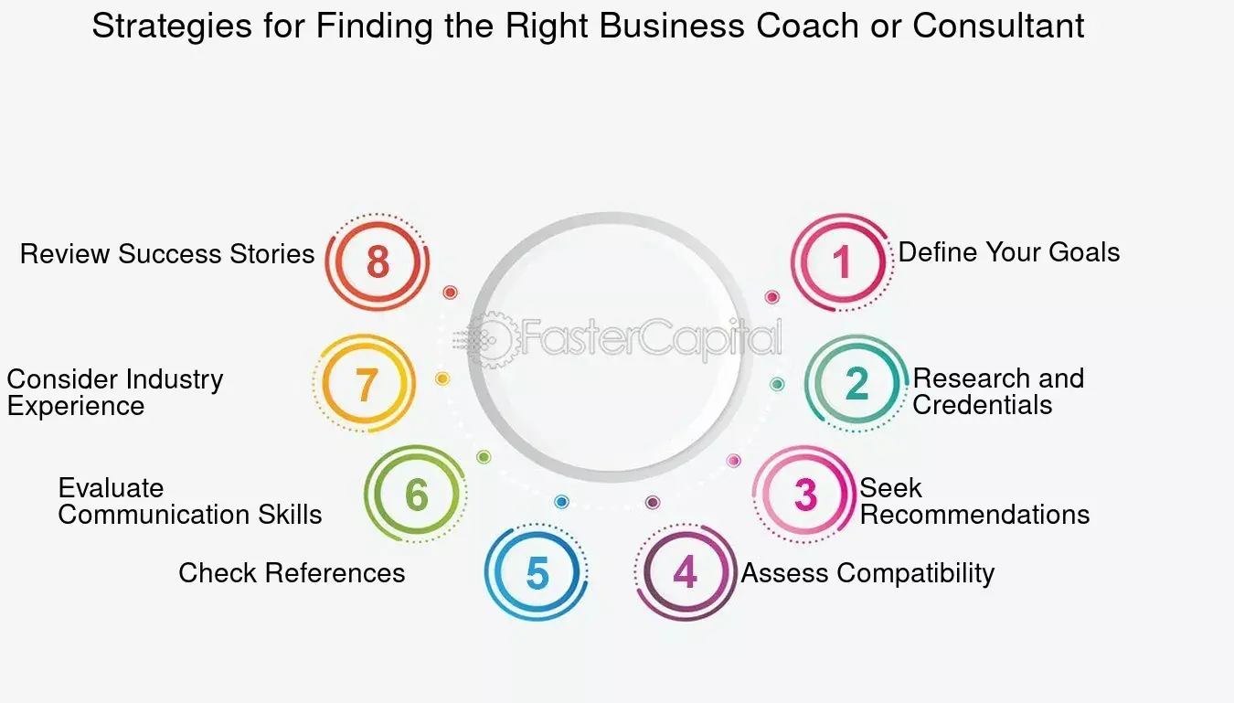Business Coaching & Consulting