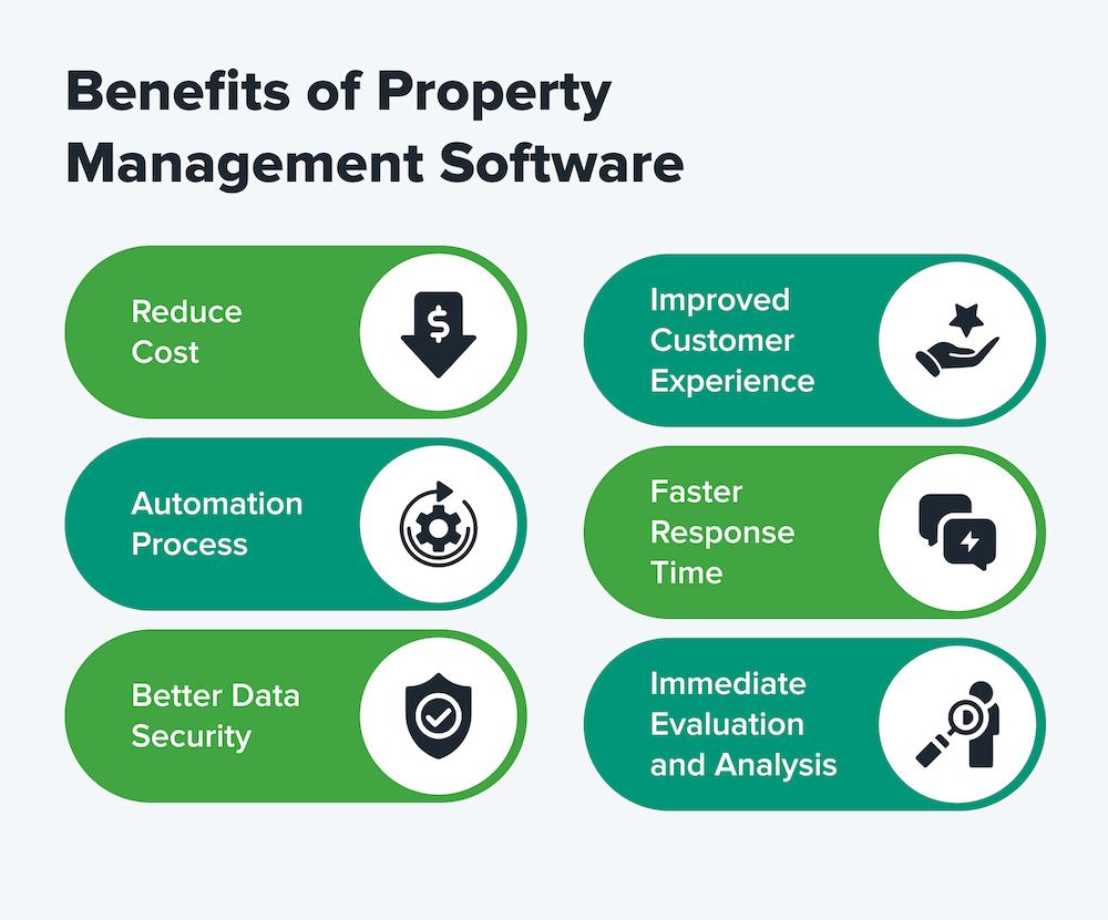Real Estate Automation